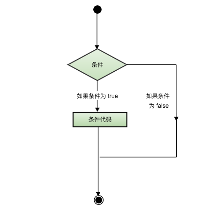 C 中的判断语句